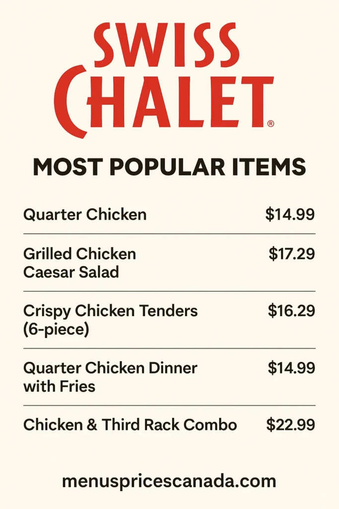 Swiss Chalet Most Popular Items